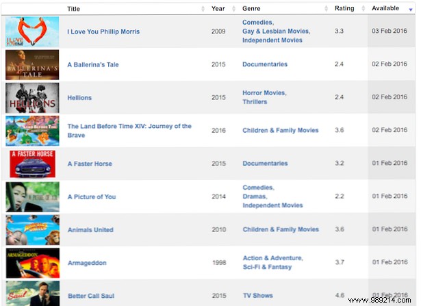 6 Essential Tools to Supercharge Your Netflix Experience