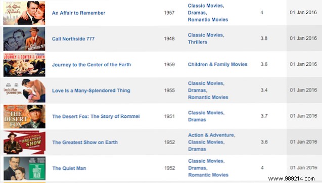 6 Essential Tools to Supercharge Your Netflix Experience