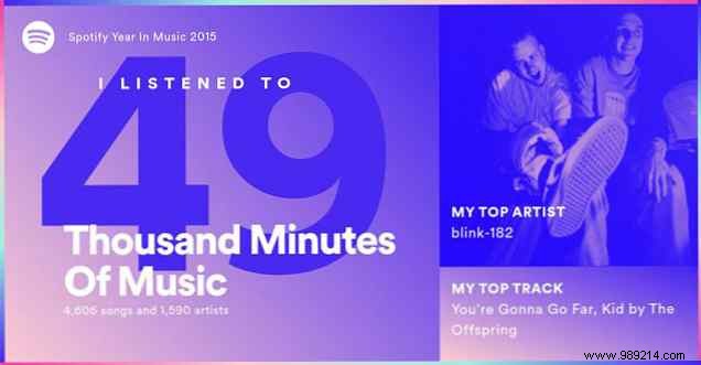 6 Key Insights from Spotify s 2015 Year in Music Report