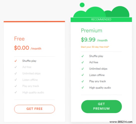 6 Key Considerations Before Subscribing to Spotify