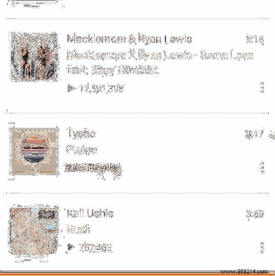 7 Compelling Reasons to Start Using SoundCloud Today