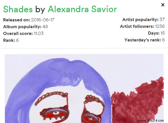 7 Essential Web Apps to Supercharge Your Spotify Experience