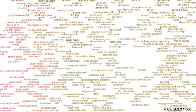 7 Essential Web Apps to Supercharge Your Spotify Experience