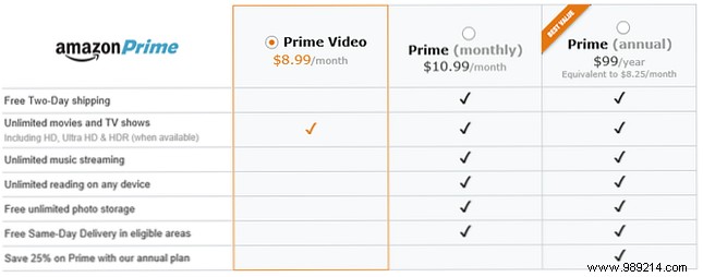 8 Essential Amazon Prime Video Features to Elevate Your Streaming Experience