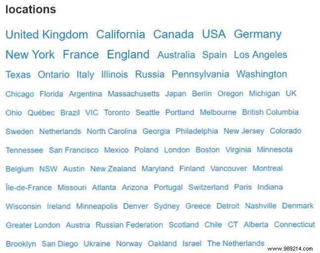 8 Expert Ways to Discover Top Music Charts Around the World