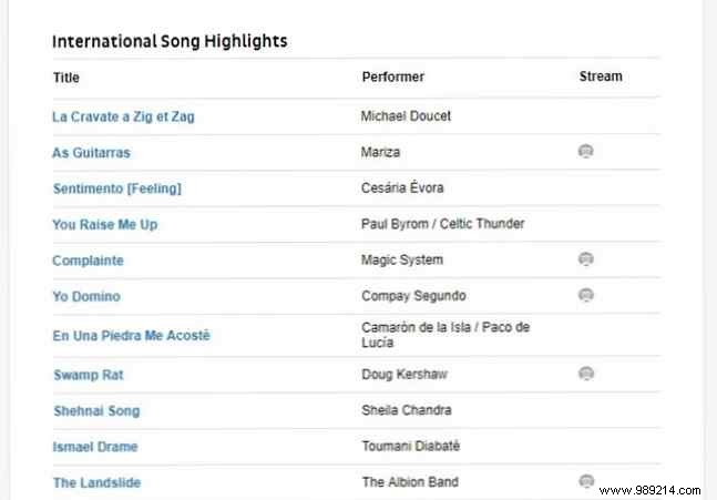 8 Expert Ways to Discover Top Music Charts Around the World