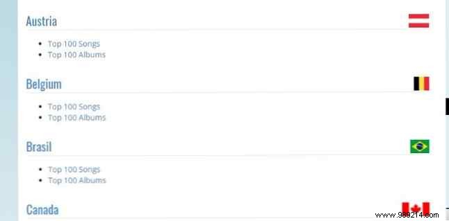 8 Expert Ways to Discover Top Music Charts Around the World