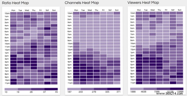9 Proven Streaming Tips to Grow Your Twitch Audience