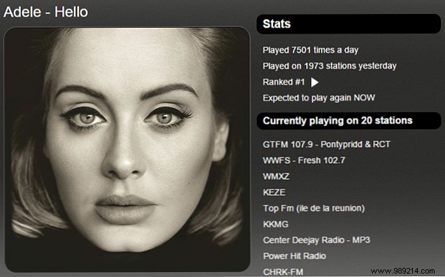 OnRad.io: Real-Time Search Engine for Songs Playing Live on 100,000+ Internet Radio Stations