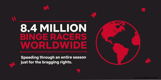 Binge-Racing: Netflix s Thrilling New Trend for Devoted Fans