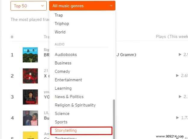 12 Captivating Storytelling Podcasts on SoundCloud