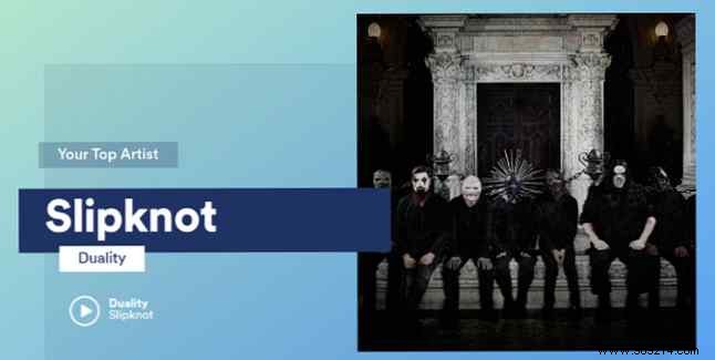 What Spotify Really Knows About Your Music Taste: A Deep Dive into Spotify.Me