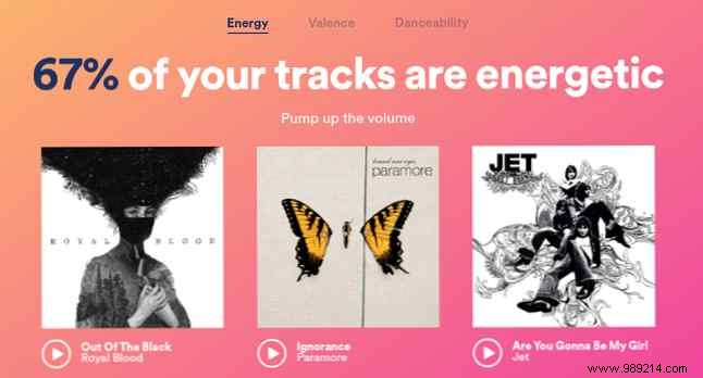 What Spotify Really Knows About Your Music Taste: A Deep Dive into Spotify.Me