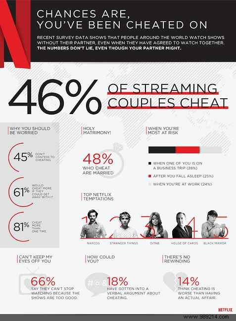 Are You Guilty of Netflix Cheating? Take This Quick Survey to Find Out