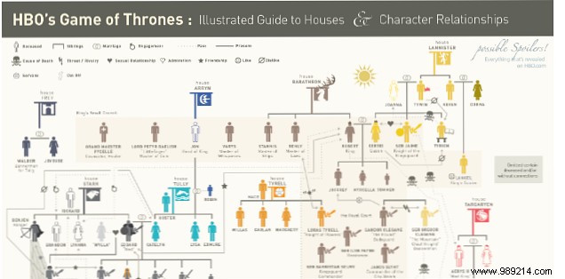 Ultimate Game of Thrones Resource Guide: Maps, News, Wikis, Podcasts & More