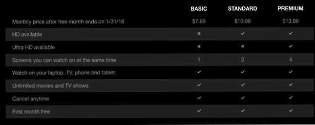 How Many Devices Can Stream Netflix Simultaneously on One Account?