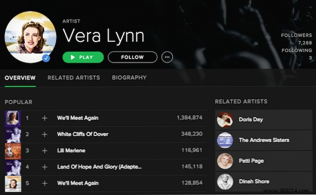 How iPods and Personalized Music Playlists Can Alleviate Dementia Symptoms