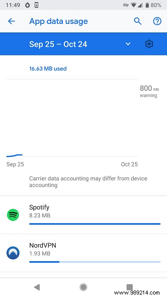 How Much Data Does YouTube Use? Expert Breakdown and Savings Tips