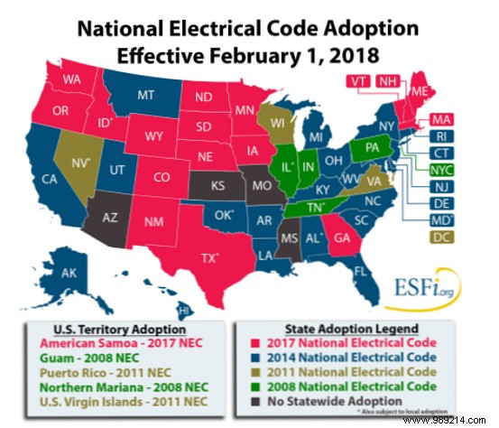 How to Test Your Kodi Box for Electrical Safety: Expert Checks and Tips