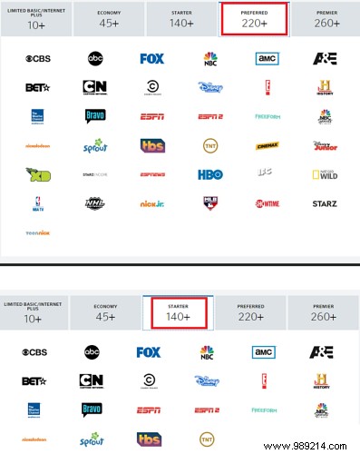 5 Proven Steps to Slash Your Cable TV Bill and Save Hundreds Yearly