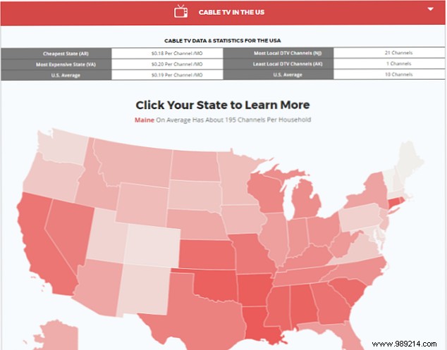 5 Proven Steps to Slash Your Cable TV Bill and Save Hundreds Yearly