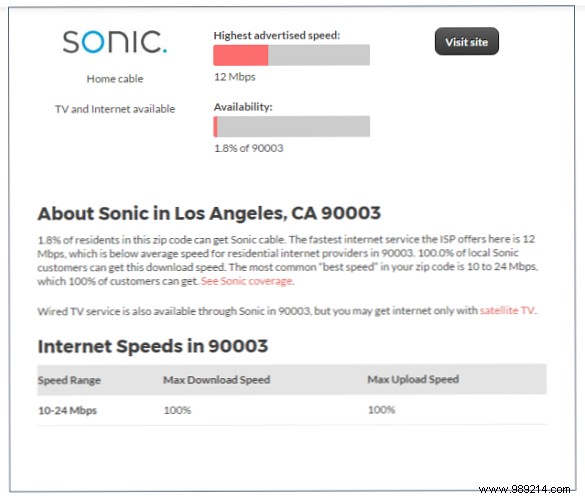 5 Proven Steps to Slash Your Cable TV Bill and Save Hundreds Yearly