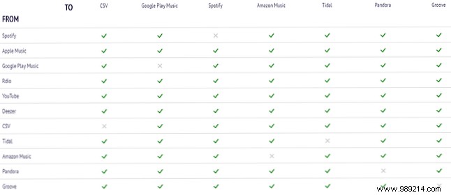 How to Switch Music Streaming Services Seamlessly: Expert Tools and Tips