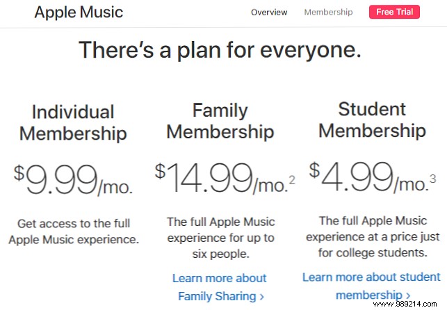 How to Choose the Best Music Streaming Service for Your Needs