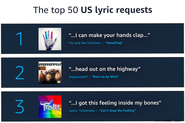 How to Instantly Find Songs by Lyrics on Your Amazon Echo
