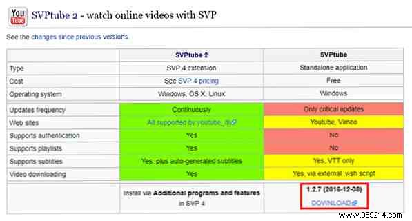 How to Stream YouTube Videos Seamlessly in Your Favorite Desktop Player (SVPTube Guide)