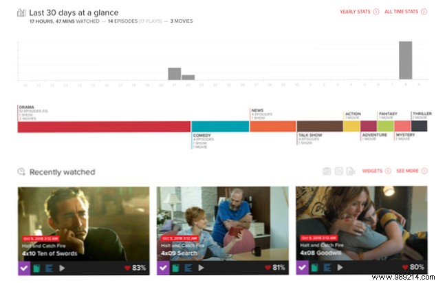 How to Track Movies and TV Shows Seamlessly with Trakt: A Complete Guide