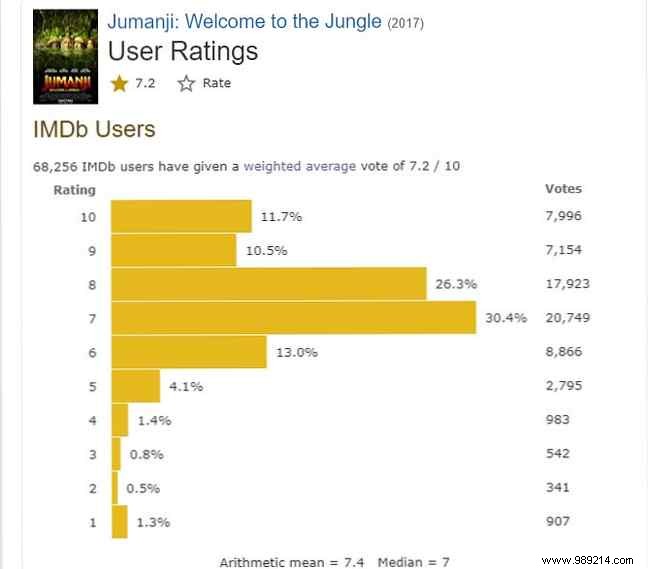 IMDb vs. Rotten Tomatoes vs. Metacritic: Which Movie Rating Site Should You Trust?