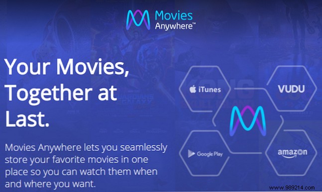 Movies Anywhere Explained: What It Is, How It Works, and Why Movie Fans Need It