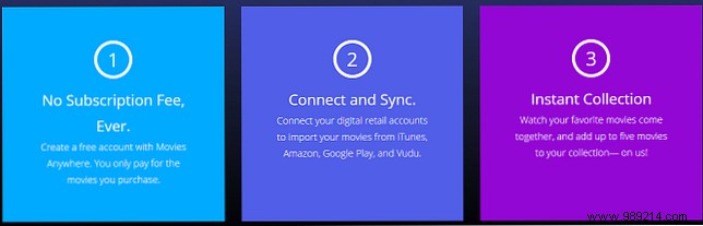 Movies Anywhere Explained: What It Is, How It Works, and Why Movie Fans Need It