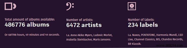 Primephonic Review: The Premier Streaming Service for Classical Music Enthusiasts