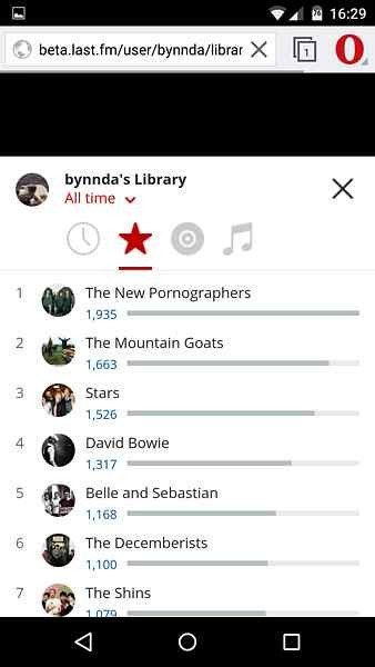 Last.fm s Comeback: In-Depth Review of the Redesigned Music Discovery Platform