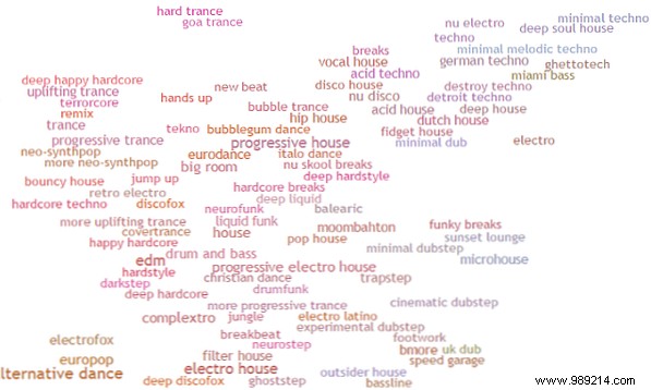 Unlock Spotify s Full Potential: Expert Tips and Top Web Apps for Better Music Discovery