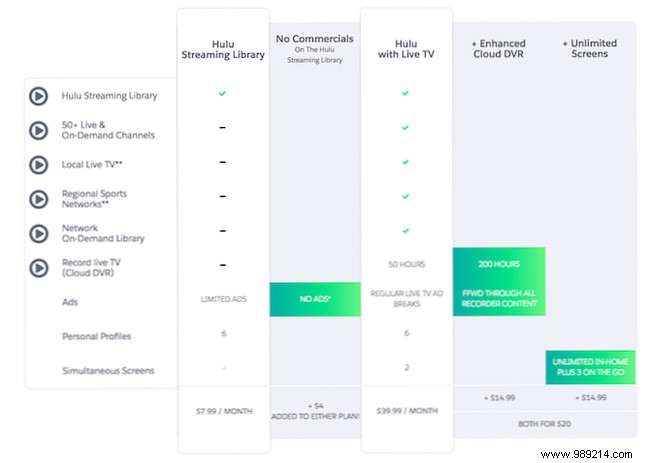 9 Best Streaming Services with Family Plans: Share Music & Video Savings