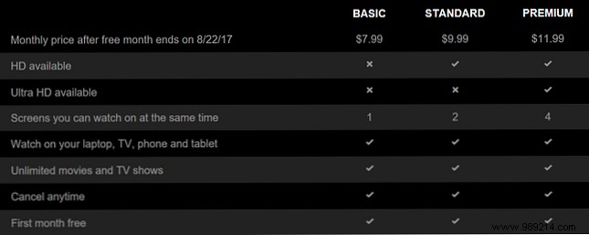 The Ultimate Guide to Netflix: Everything You Need to Know
