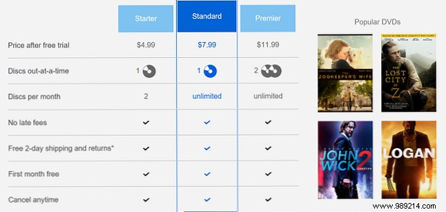 The Ultimate Guide to Netflix: Everything You Need to Know