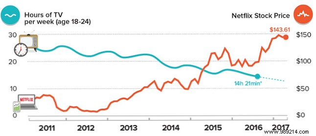 What Channels Can You Watch with a TV Antenna? A Cord Cutter s Guide