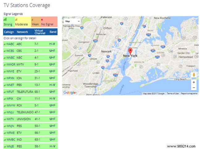 What Channels Can You Watch with a TV Antenna? A Cord Cutter s Guide