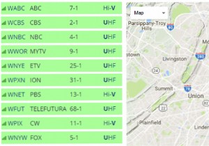 Unlock Free Local TV Channels in Your Area with an OTA Antenna