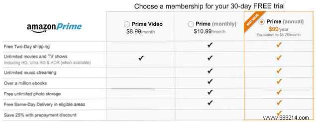 Choosing the Right Amazon Prime Subscription: Video-Only, Monthly, or Annual?