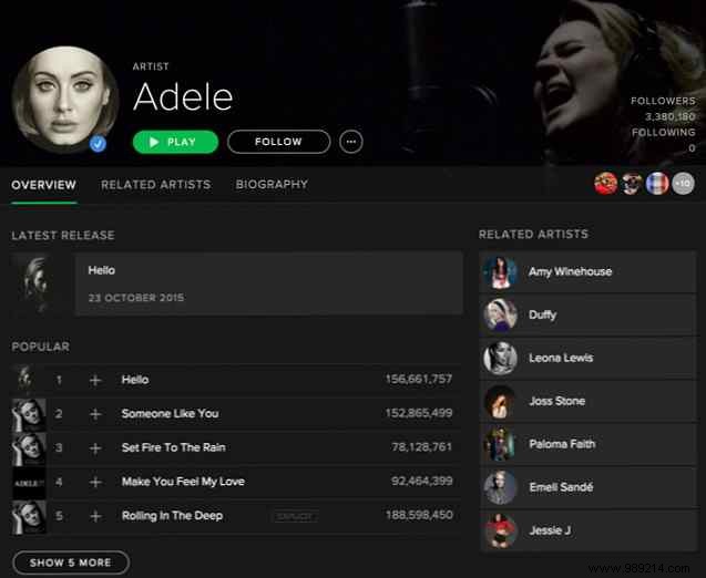 Why Adele Is Wrong to Withhold 25 from Spotify and Streaming Services