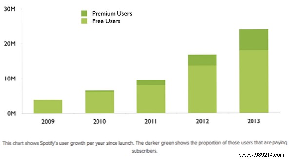 Why Taylor Swift Got Spotify Wrong: A Former Pirate s Take on Music Streaming Economics