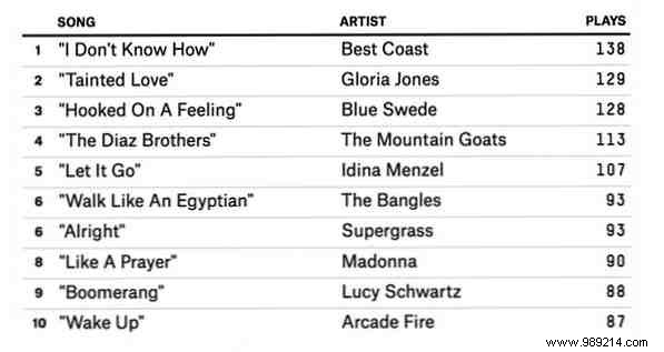 Why Taylor Swift Got Spotify Wrong: A Former Pirate s Take on Music Streaming Economics
