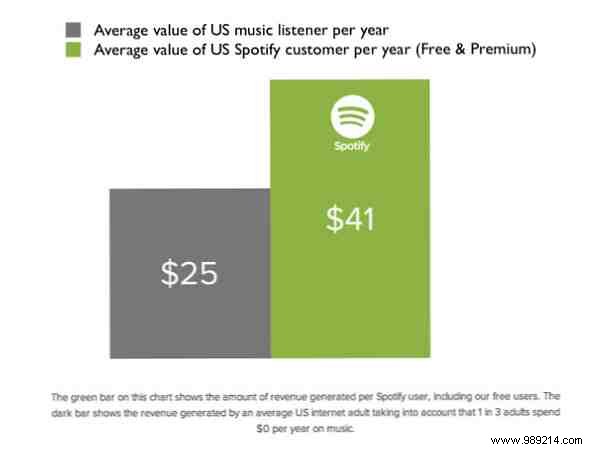 Why Taylor Swift Got Spotify Wrong: A Former Pirate s Take on Music Streaming Economics