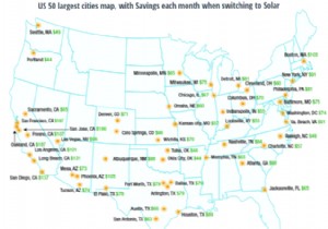 6 Overlooked Benefits of Solar Panels for Homeowners