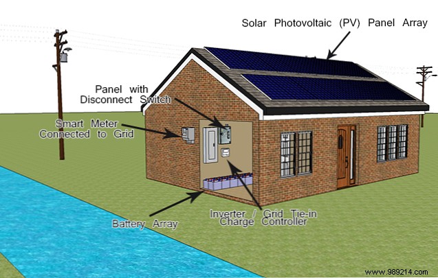 5 Types of Solar PV Home Systems: How to Choose the Right One for Your Needs